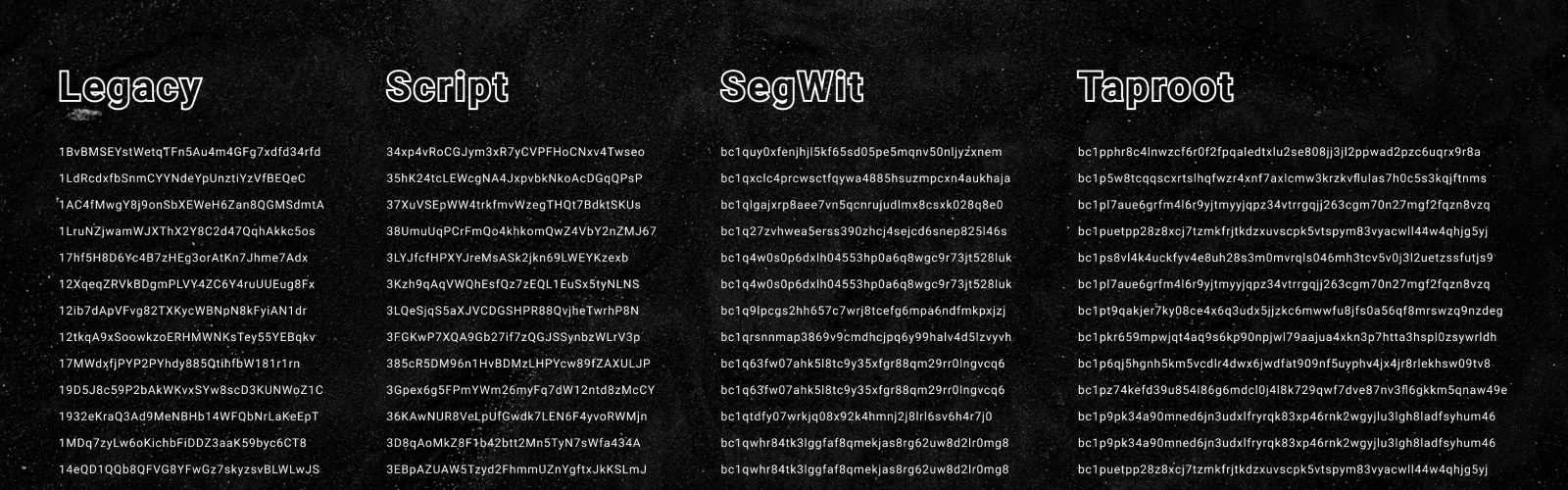 Bitcoin address formats.